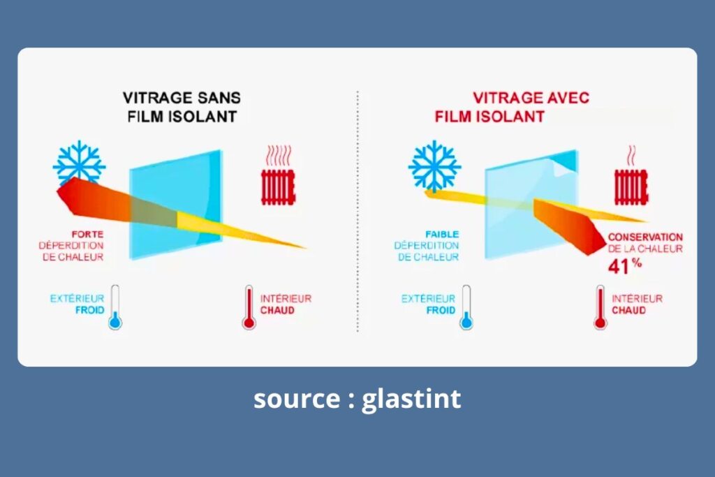 film thermique anti froid avis