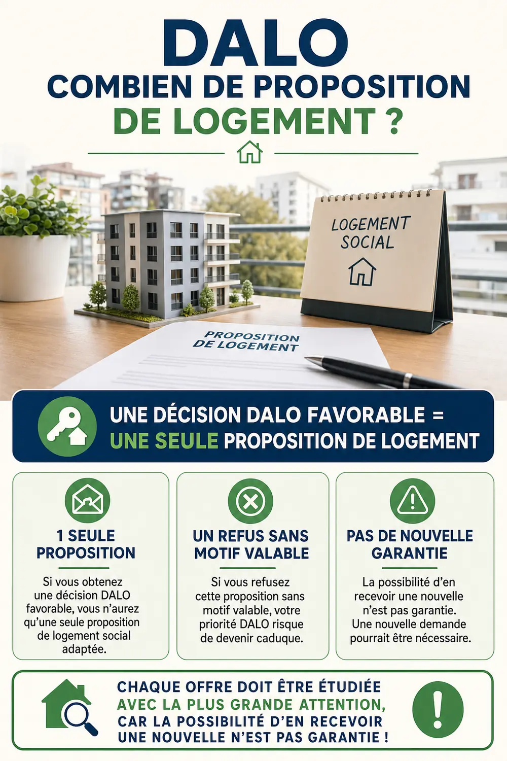 Infographie : Combien de proposition de logement dalo ?